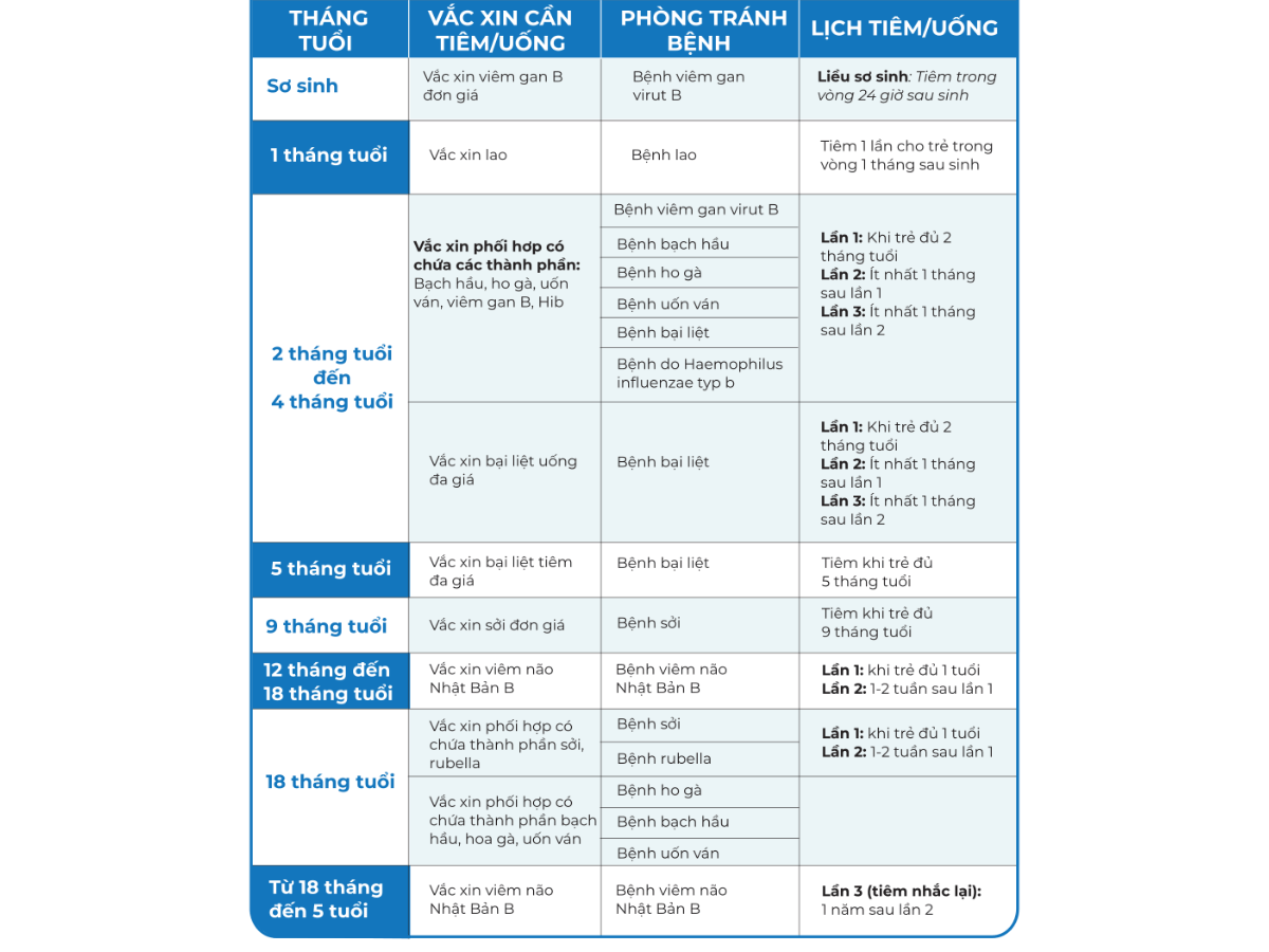 lich-tiem-phong-cho-tre-so-sinh